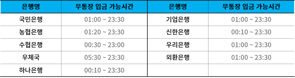 가상계좌입금가능시간 이미지